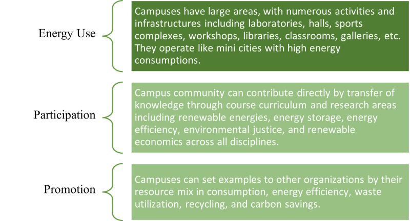 University chart. Source: Hitisha Dadlani