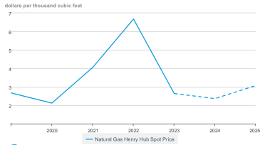 EIA_March2024_HHgasprice.png