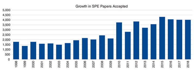 jpt-2019-11-prescolfig1.jpg