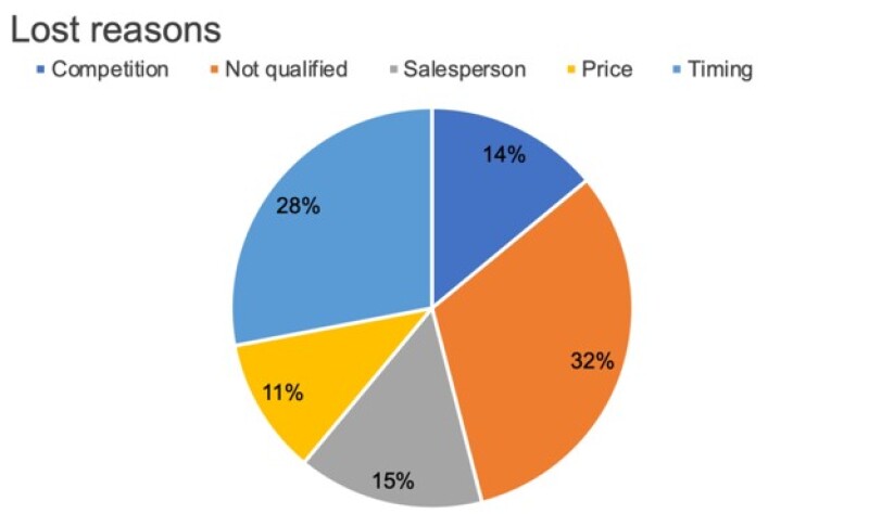 VisualizingData_Fig11.jpg