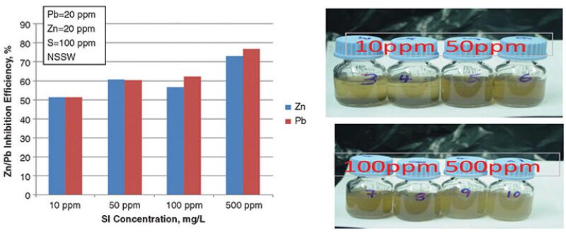 jpt-2014-09-fig1sulfidescale.jpg