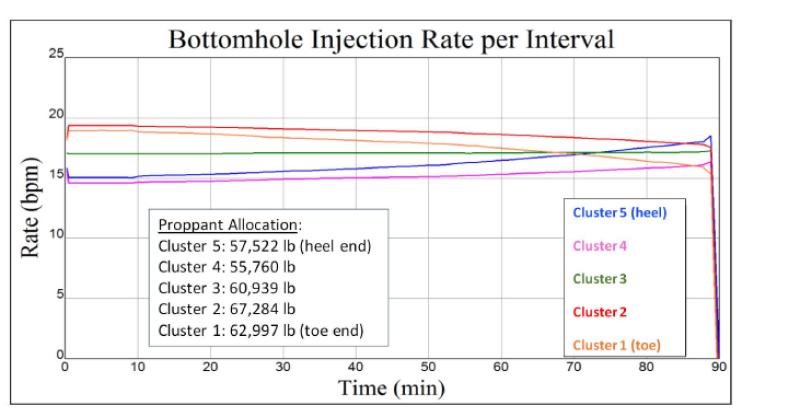 jpt-2019-3-imaging-fracturings-unexpected-changes-fig-4-revised.png