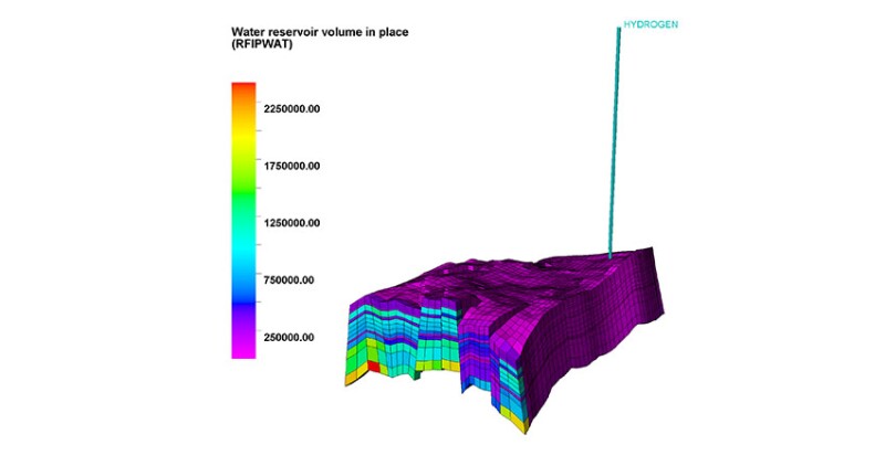 Aquifer model’s water volume (m3)