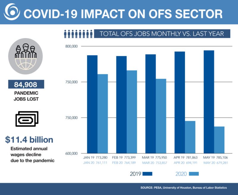 ofs-jobs-report-may-article-image.jpg