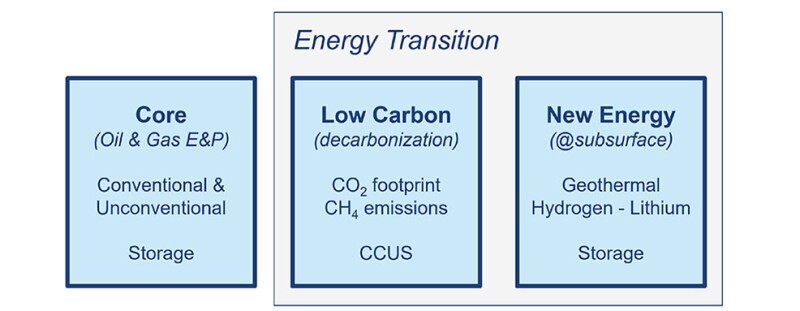 A mapping (among other possibilities) of SPE’s future activities and mission.
