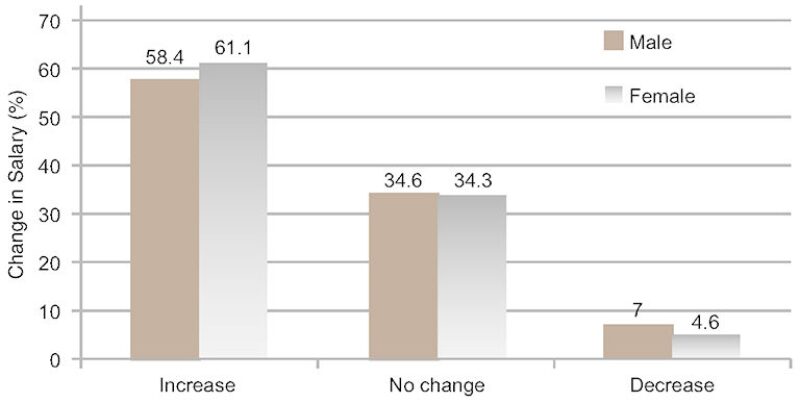 jpt-2015-11-fig3salary1.jpg