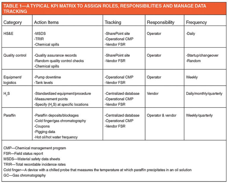 ogf-2014-02-tab1chemmgmt.jpg