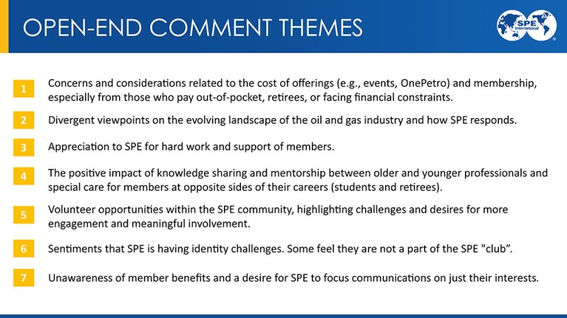 2024 SPE Member Value Assessment