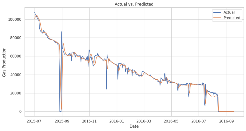 Figure 8 Gas prediction.png