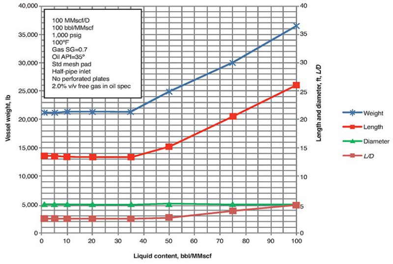 ogf-2013-12-fig11glseparator.jpg