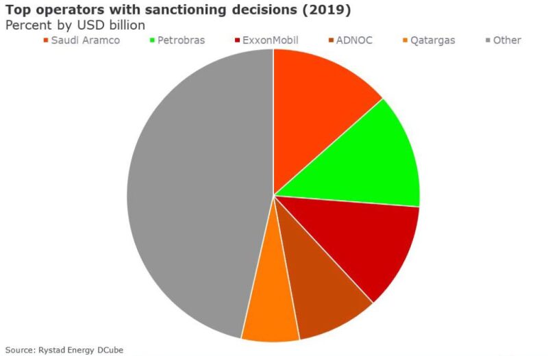 ogf-2019-01-rystadenergy-offshorequestion-fig1.jpg