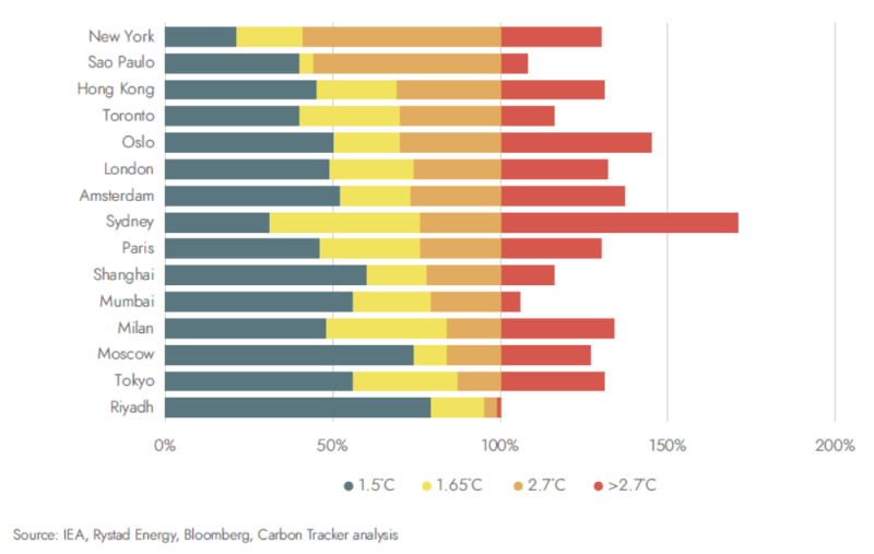 Screenshot 2025-05-21 at 07-41-24 Unburnable Carbon Ten Years On - Carbon Tracker Initiative.png