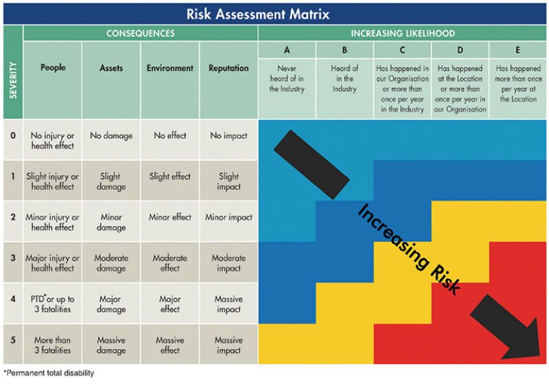 jpt-2016-01-risk-assesment.jpg