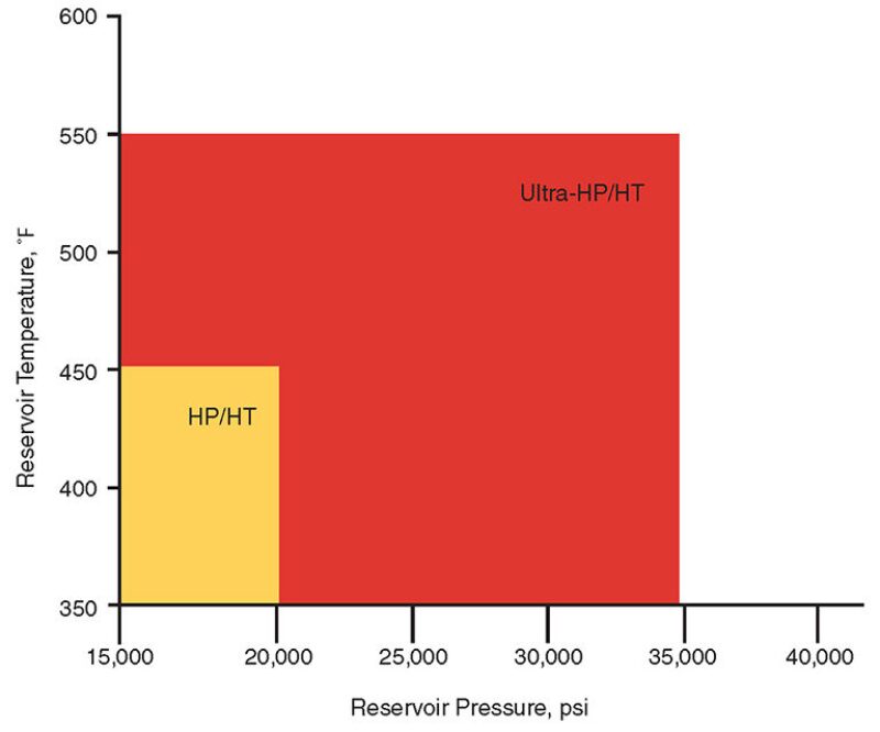 jpt-2014-04-designadvancesfig1.jpg