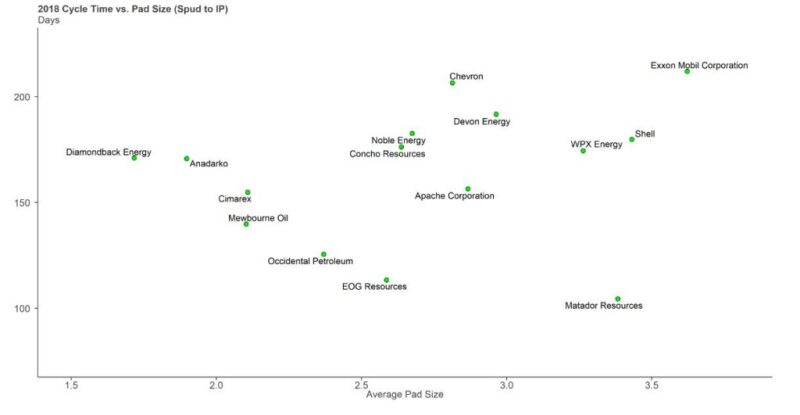 jpt-2019-delaware-cycle-time-figure4.jpg