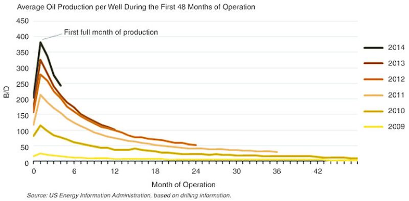 jpt-2015-04-fig2oilprice.jpg