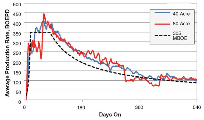 jpt-2014-04-fig5datagather.jpg