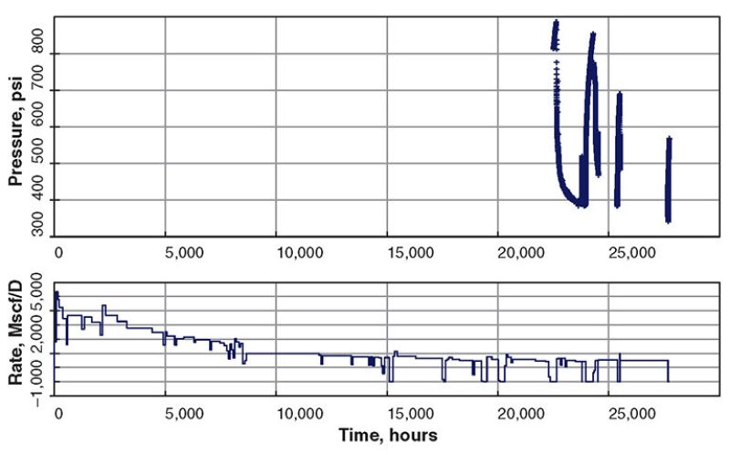 jpt-2014-02-presstransientfig1.jpg