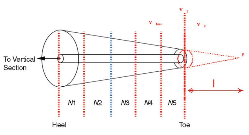 jpt-2013-11-developvolumelfig2.jpg