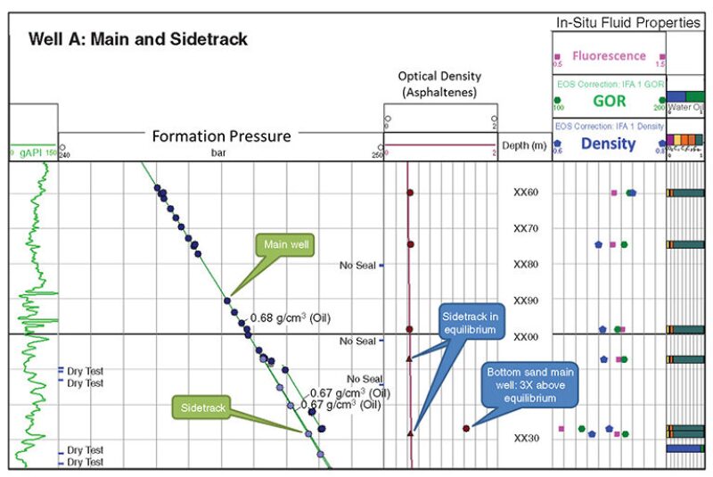 jpt-2014-08-fluidprofilingfig4.jpg