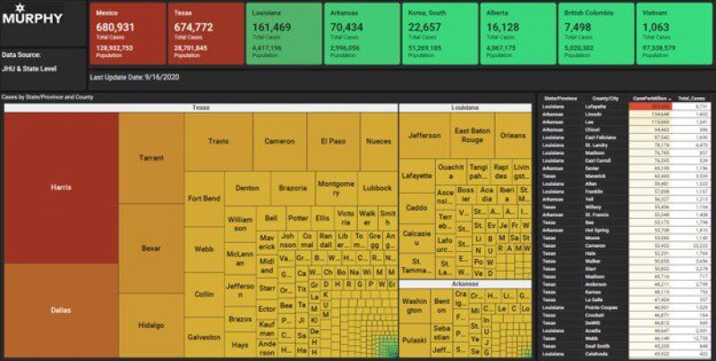 Screen comparing cases compared to other cases relative to population