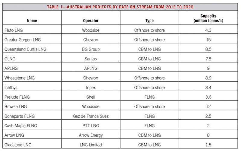 ogf-2012-08-tab1global.jpg