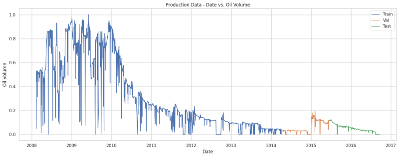 Figure 4 Data after split.png