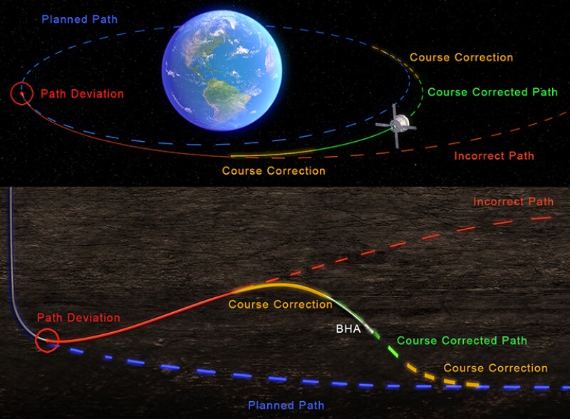 JPT_2022-05_CSPatterson_SQC_Orbit_04.jpg