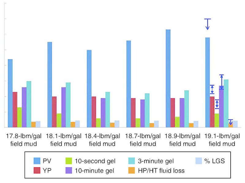 jpt-2015-11-fig1noveldrilling1.jpg