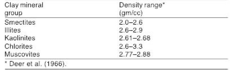 twa-2019-05-porosity-density-neutron-fig4.jpg