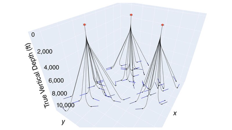 Well-trajectory examples generated with the developed algorithms.