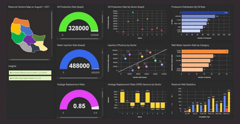 Field module of Intelligent Waterflood Advisory System with synthetic data.