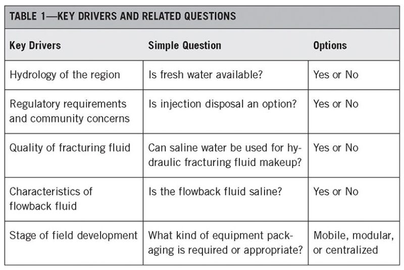 ogf-2013-06-tab1water.jpg