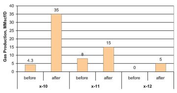 jpt-2014-06-acidizingfig3.jpg