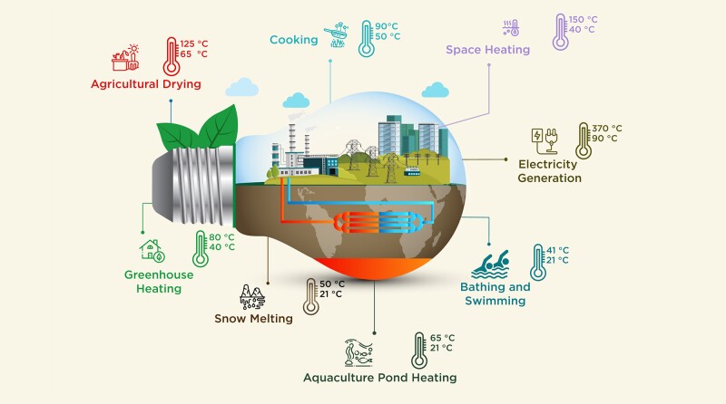 Geothermal applications for the world, 2021.