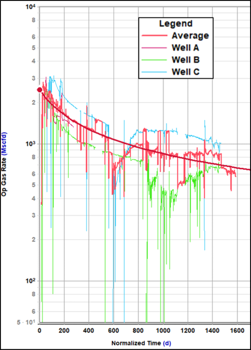 jpt-2020-02-upwing-article-fig1.png