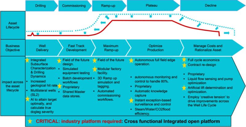 ogf-2019-11-oilcomm-digital-transformation-fig1.jpg