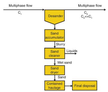 ogf-2014-10-fig1sand.jpg