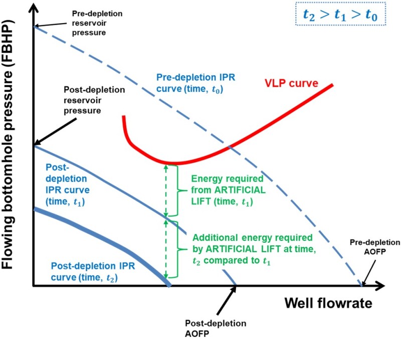 TWA_Artificial_Lift_Bottomhole_Pressure_Vs_Flowrate_Fig.1.jpg