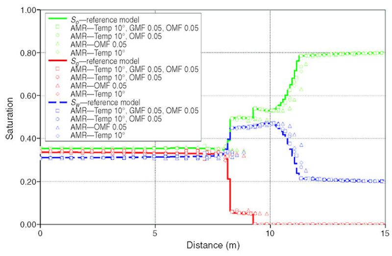 jpt-2015-03-fig2gridding.jpg