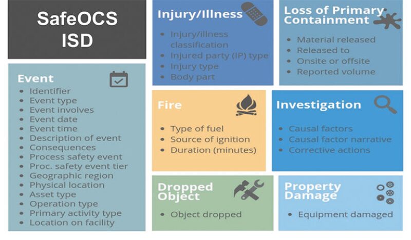 jpt-2020-12-safeocsfig3.jpg