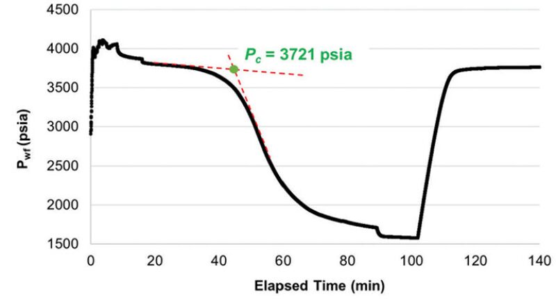 jpt-2020-09-fracturefig1.jpg