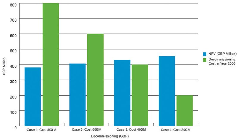 jpt-2015-1-decommisscostsfig2.jpg