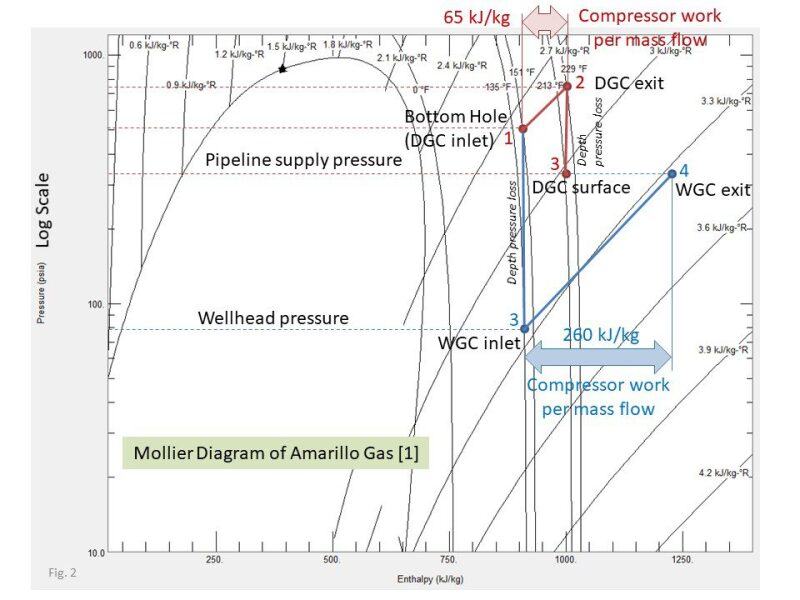 jpt-2018-02-techupdate-dgc-fig2.jpg