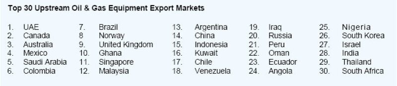 fig2-26july-top-30-upstream-export-markets.jpg