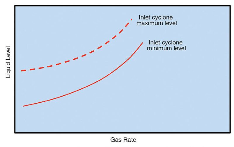 ogf-2015-06-fig4separator.jpg