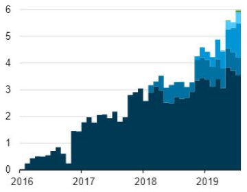 ogf-2019-08-lng-us-export-facilities-fig2.jpg