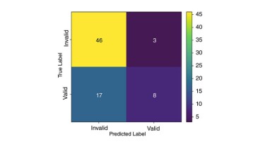 Fig. 1—Confusion matrix illustrates the ANN model’s performance in predicting valid and invalid test outcomes where darker shades indicate higher classification frequency.