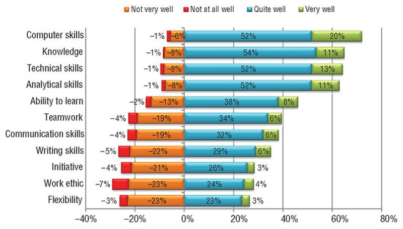 jpt-2013-03-ttsurveyfig2.jpg