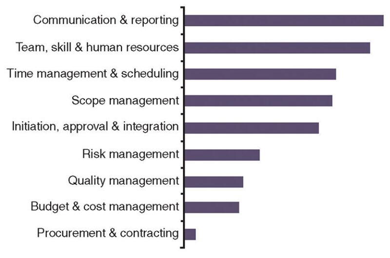 ogf-2013-08-fig2project.jpg